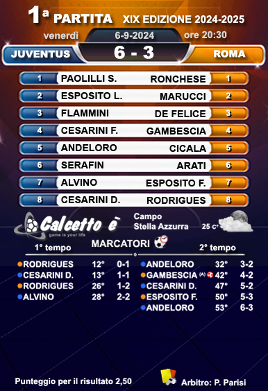 Scheda partita