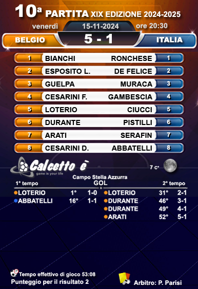 Scheda partita