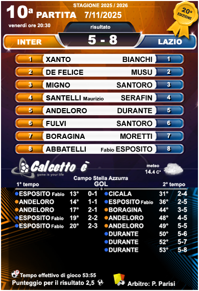 Scheda 10a partita 2025