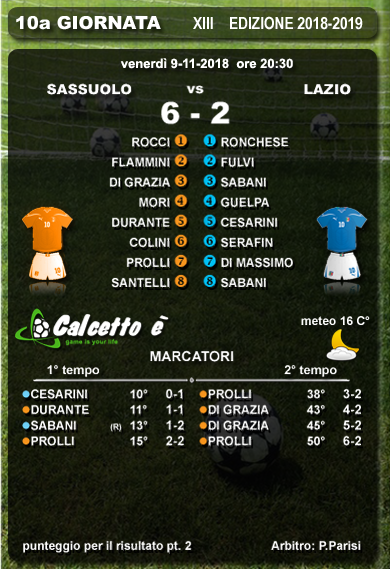 Scheda partita
