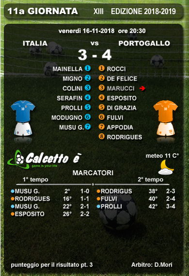 Scheda partita