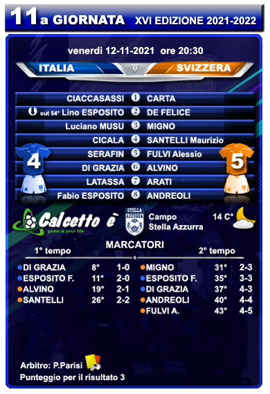 Scheda partita