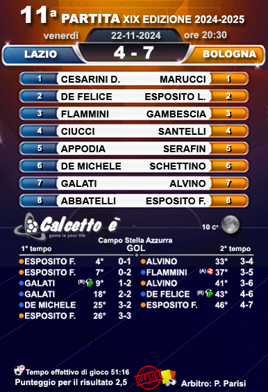 Scheda partita