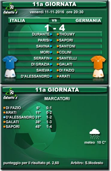 Scheda partita