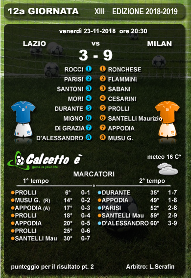 Scheda partita