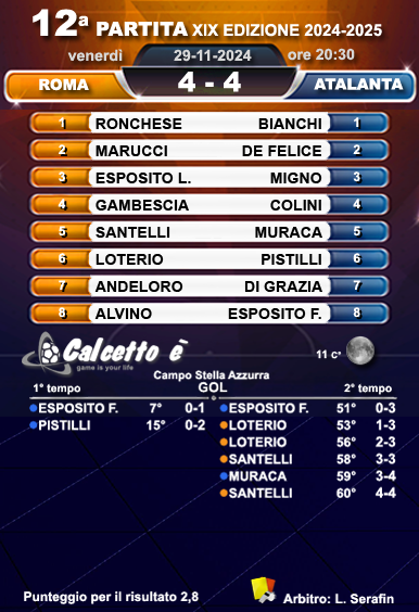 Scheda partita
