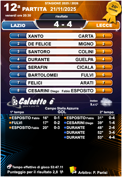Scheda 12a partita 2025