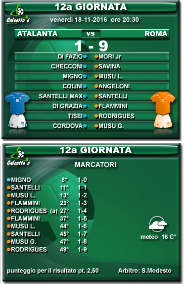 Scheda partita