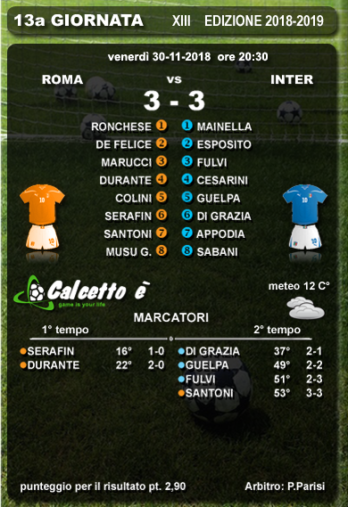 Scheda partita