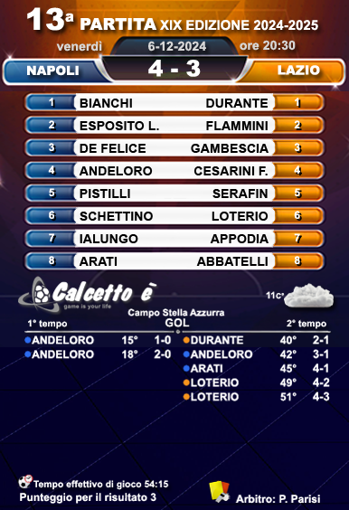Scheda partita