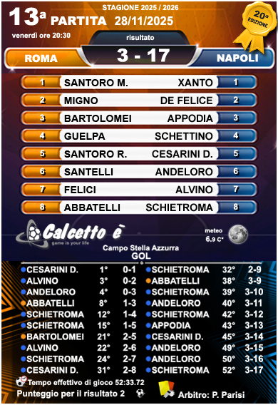 Scheda 13a partita 2025