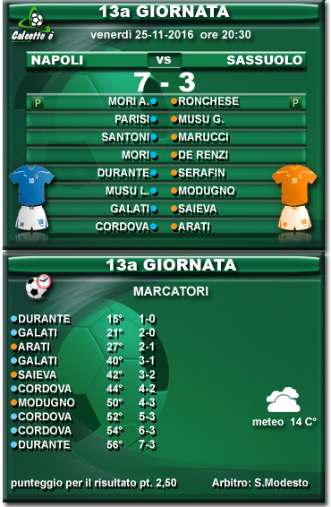 Scheda partita
