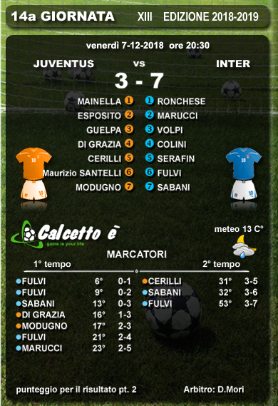 Scheda partita