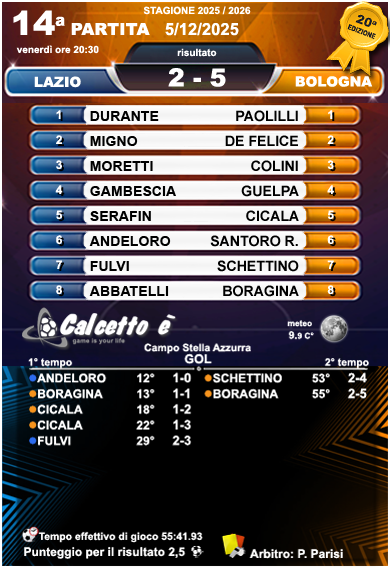 Scheda 14a partita 2025