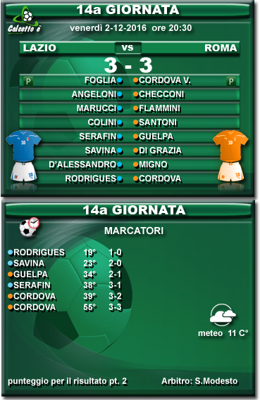 Scheda partita