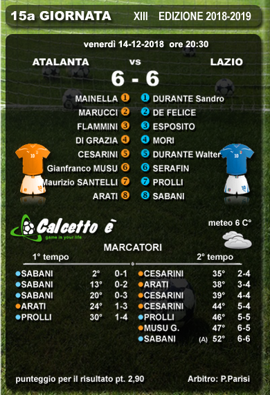 Scheda partita