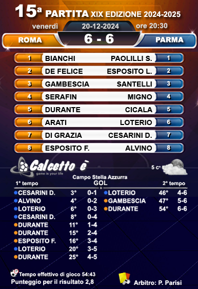 Scheda partita