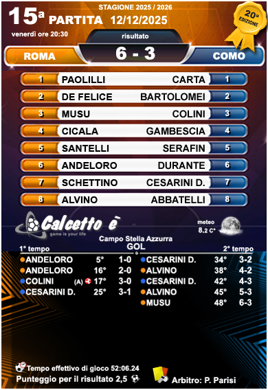 Scheda 15a partita 2025
