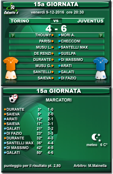 Scheda partita