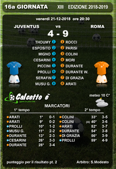 Scheda partita