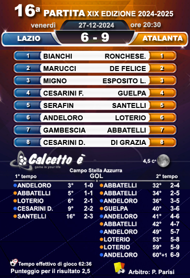 Scheda 16a partita del 27/12/2024