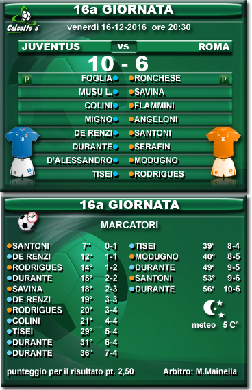 Scheda partita
