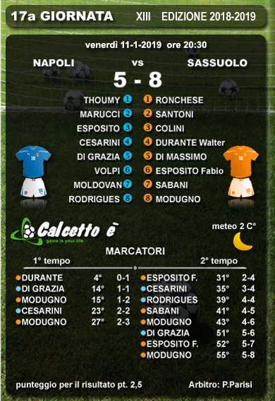 Scheda partita