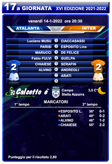 Scheda partita