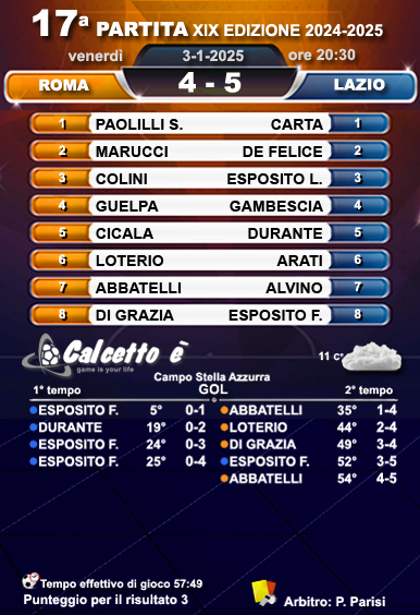Scheda partita