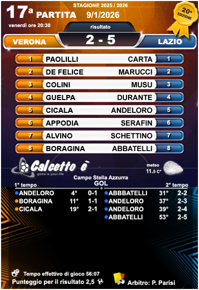 Scheda 17a partita 9/1/2026