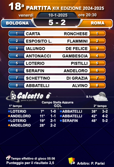 Scheda partita