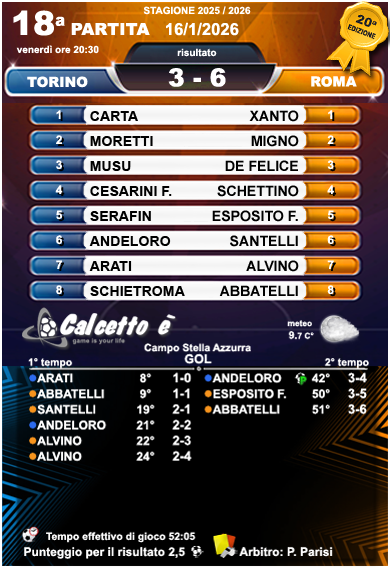 Scheda 18a partita 16/1/2026