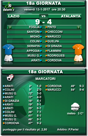 Scheda partita