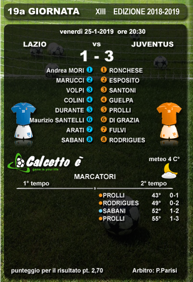 Scheda partita