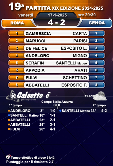 Scheda partita