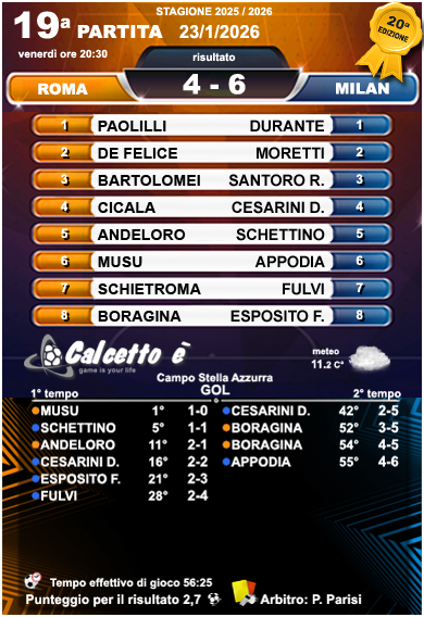 Scheda 19a partita 23/1/2026