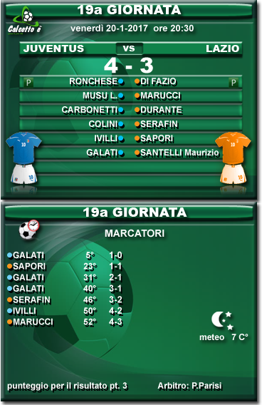 Scheda partita