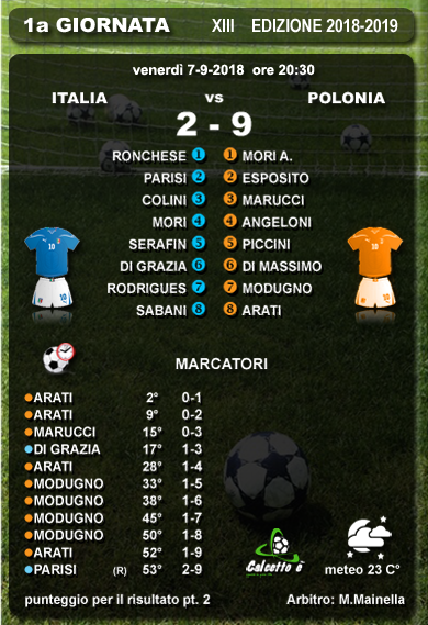 Scheda partita