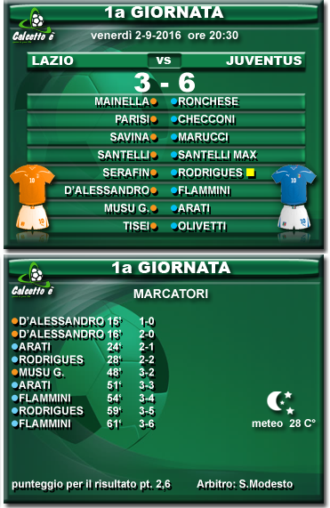 Scheda partita