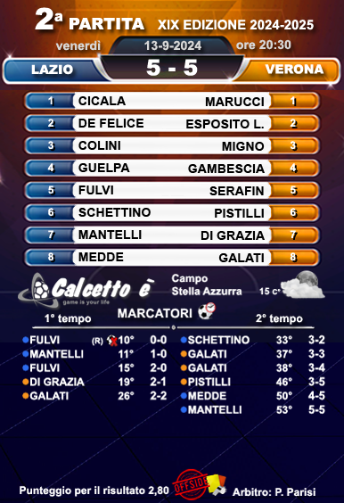 Scheda partita