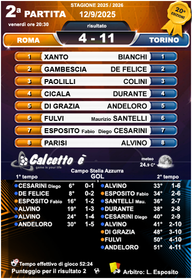 Scheda 2a partita 2025