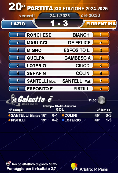 Scheda partita