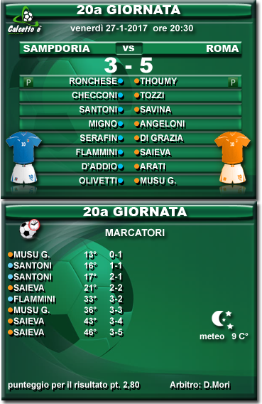 Scheda partita