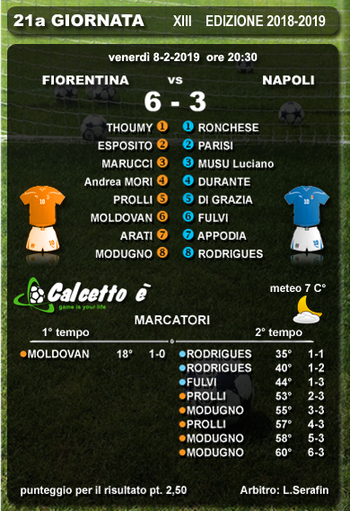 Scheda partita