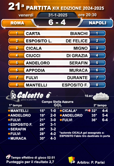 Scheda partita
