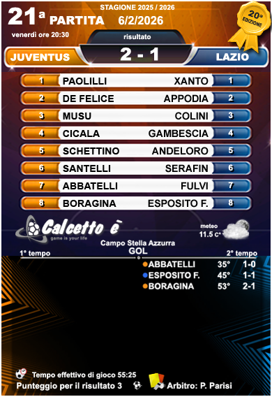 Scheda 21a partita 6/2/2026