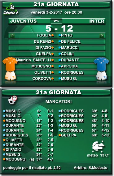 Scheda partita