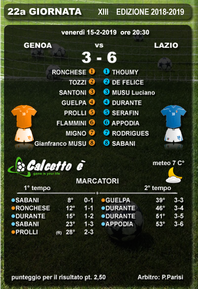 Scheda partita