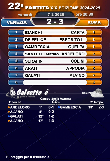 Scheda partita