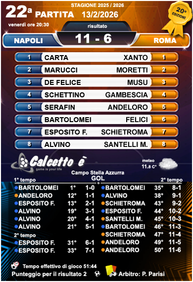 Scheda 22a partita 13/2/2026